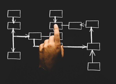 Le sitemap à quoi sert ?